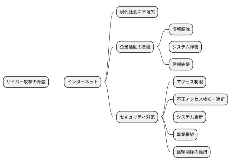 はじめに