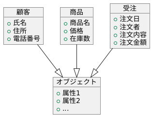 属性とは