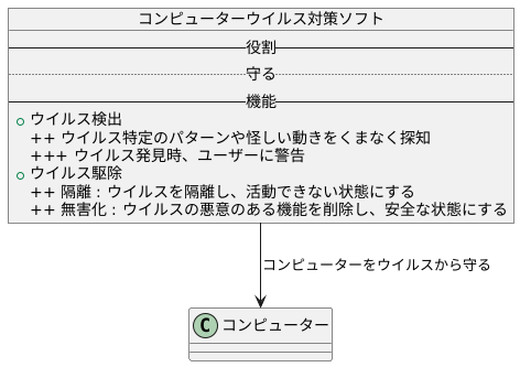 ウイルス対策ソフトの役割