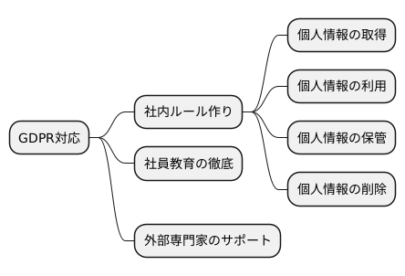 まとめ