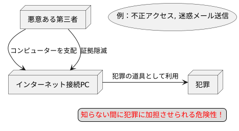 気づかぬうちに加害者に