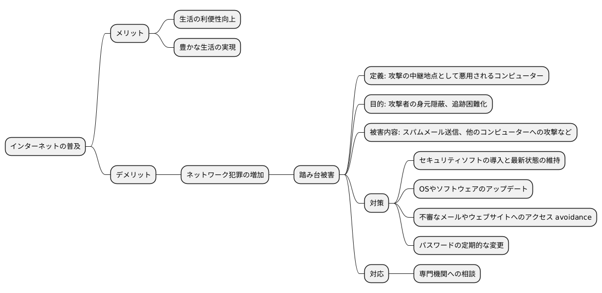 自衛策と対策