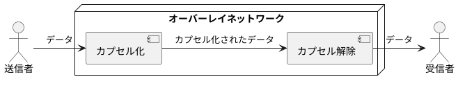 仕組みと特徴