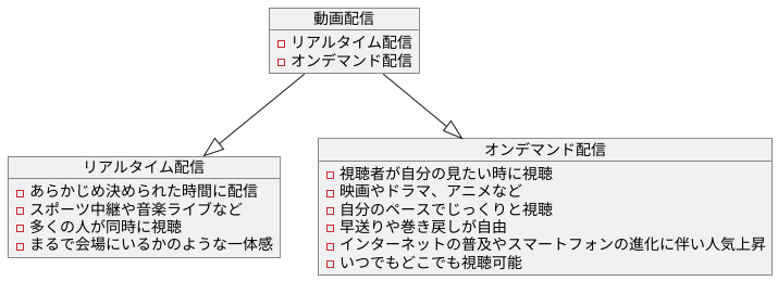 動画配信の種類