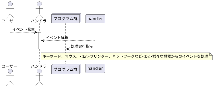 ハンドラの役割