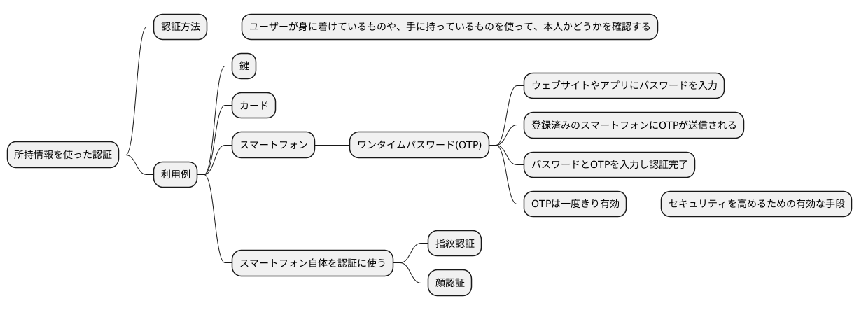 所持情報を使った認証