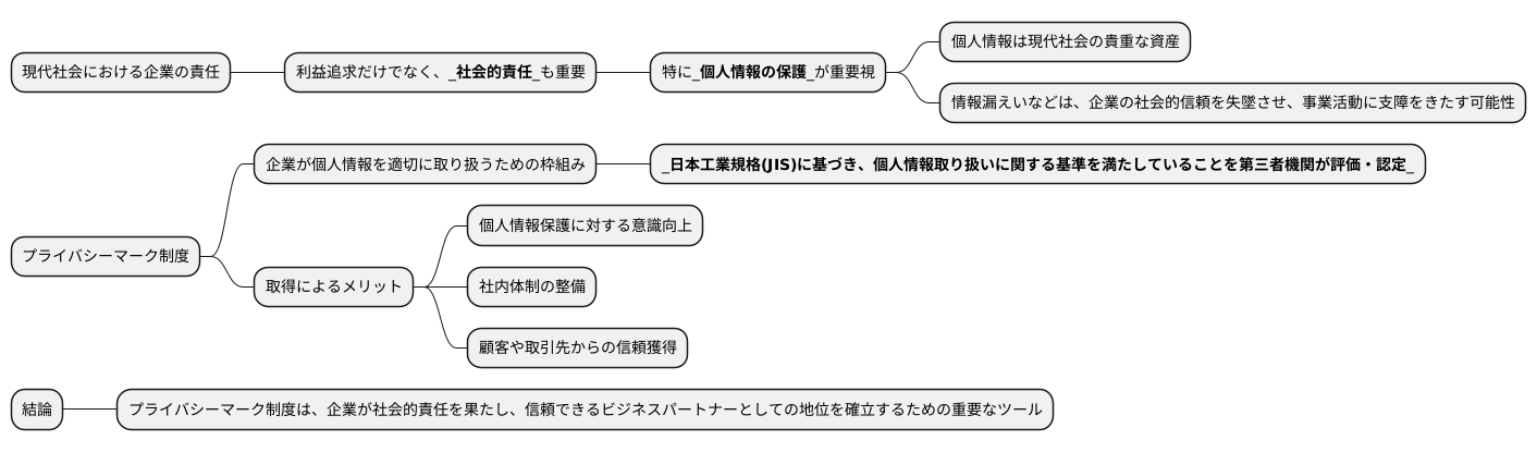 企業の責任と社会的意義