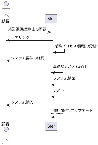 SIerの仕事内容