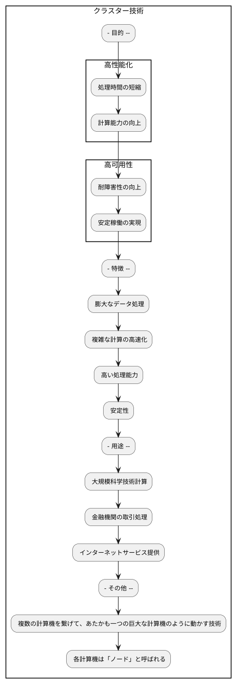 クラスターの概要